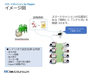 ペーパーレス会議システムとPepperが連携　 『スマートセッション for Pepper』販売開始