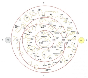 図１ キトラ古墳天井の天文図 　文化庁ほか 2008『特別史跡キトラ古墳発掘調査報告』より