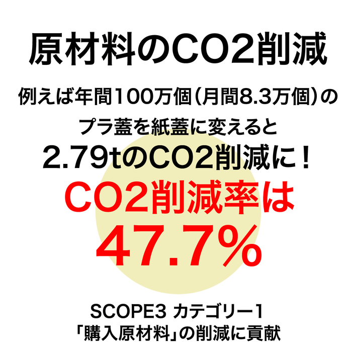 Scope3_原材料のCO2削減に