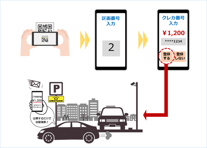 ETC-AIパーキングの仕組み(出場/精算時)