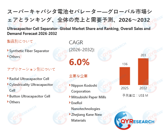スーパーキャパシタ電池セパレーターの世界市場規模、シェア、動向分析調査レポート2026-2032