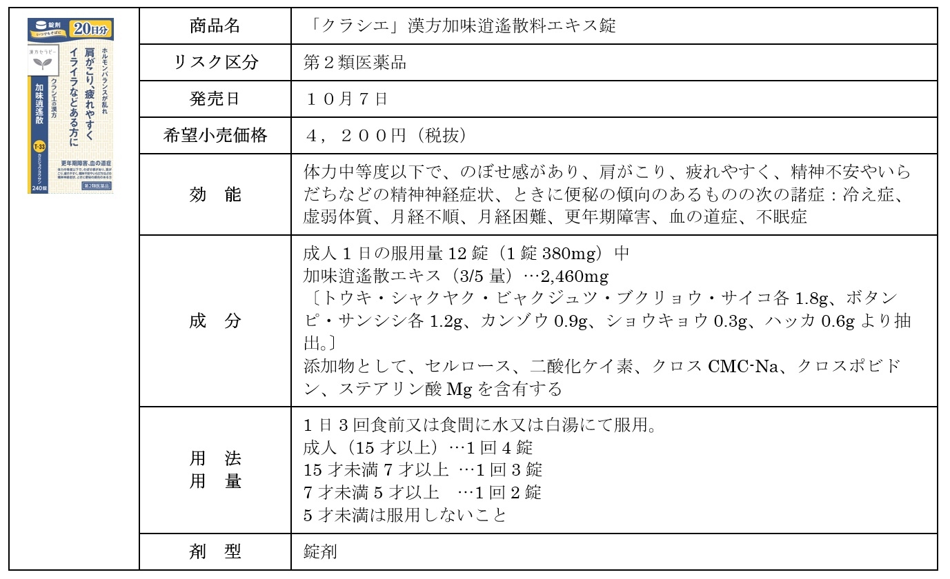 「クラシエ」漢方加味逍遙散料エキス錠
