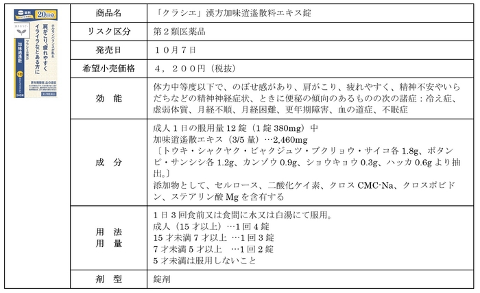 「クラシエ」漢方加味逍遙散料エキス錠