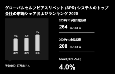 上記の図表／データは、YHResearchの最新レポート「グローバルセルフピアスリベット (SPR) システムのトップ会社の市場シェアおよびランキング 2026」から引用されています。