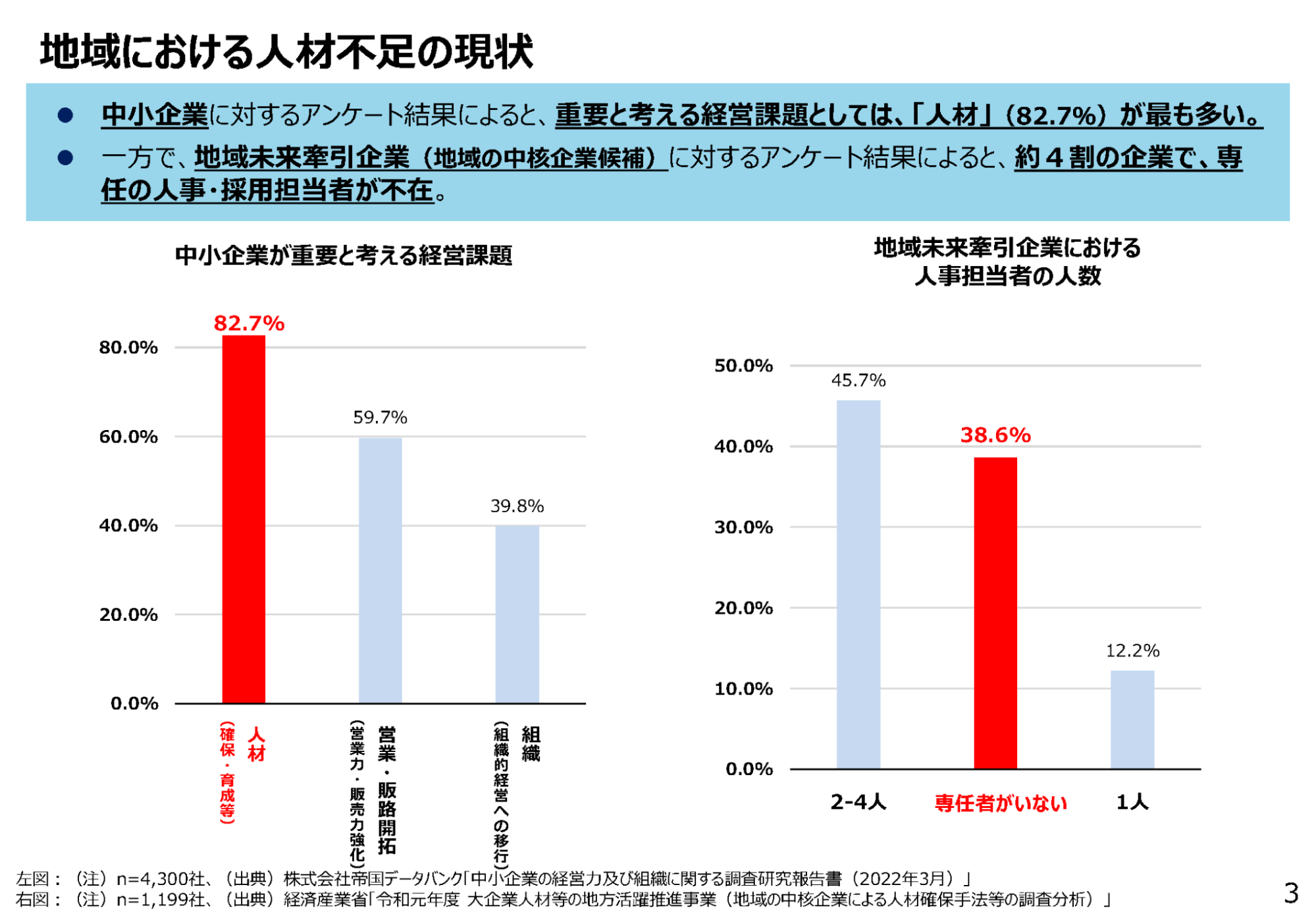 (出典:経済産業省「地域での人材政策の考え方について」(2023年2月))