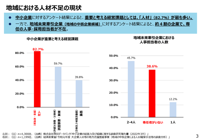 (出典:経済産業省「地域での人材政策の考え方について」(2023年2月))