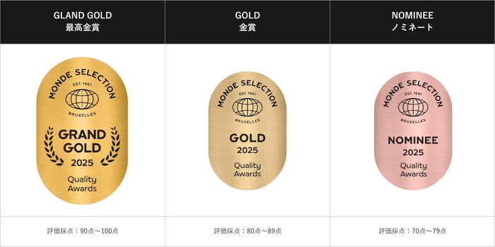 Monde Selection|新品質ラベル