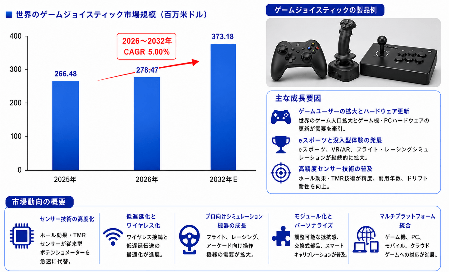 ゲームジョイスティックマーケットリサーチ：調査方法・市場動向・業界規模