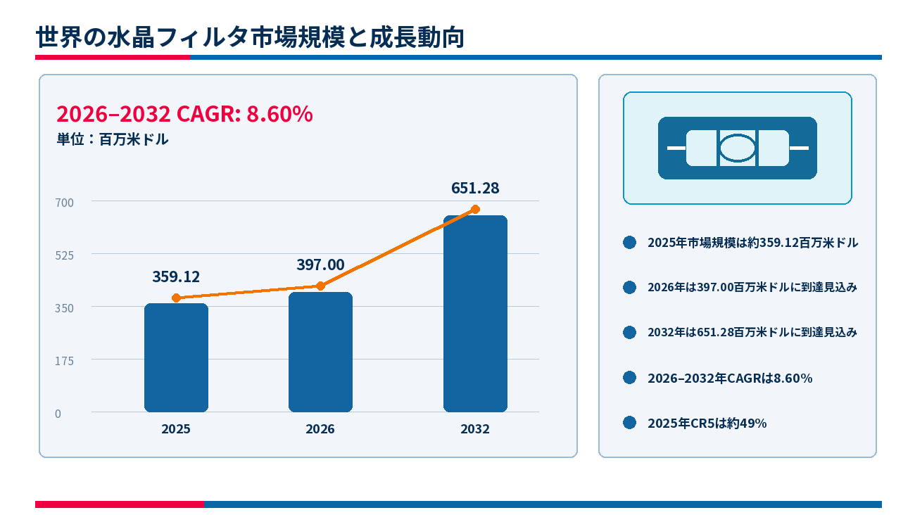 水晶フィルター市場調査：規模・状況・調べ方・算出方法