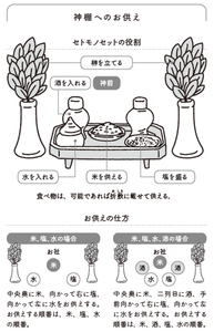 お供えにもそれぞれ意味がある