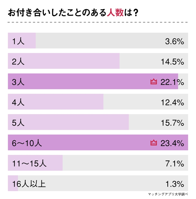 彼氏・彼女ほしい人必見｜職場の出会いとナンパによる出会い、恋愛の結末に違いはある!?