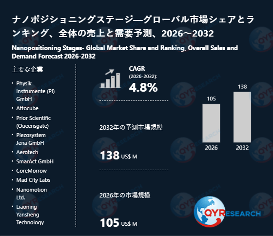 ナノポジショニングステージビジネス情報レポート:世界市場規模、シェア、需要予測2026-2032