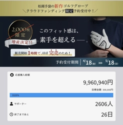 販売初日でほぼ完売！究極のフィット感を実現！ 素手を超えたフィット感でグリップできる ゴルフグローブ『エルゴグリップ』が販売開始！