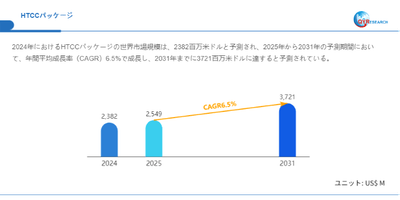 データ出典：QYResearch発行のレポート「HTCCパッケージ―グローバル市場シェアとランキング、売上・需要予測（2026～2032）」。連絡先：japan@qyresearch.com