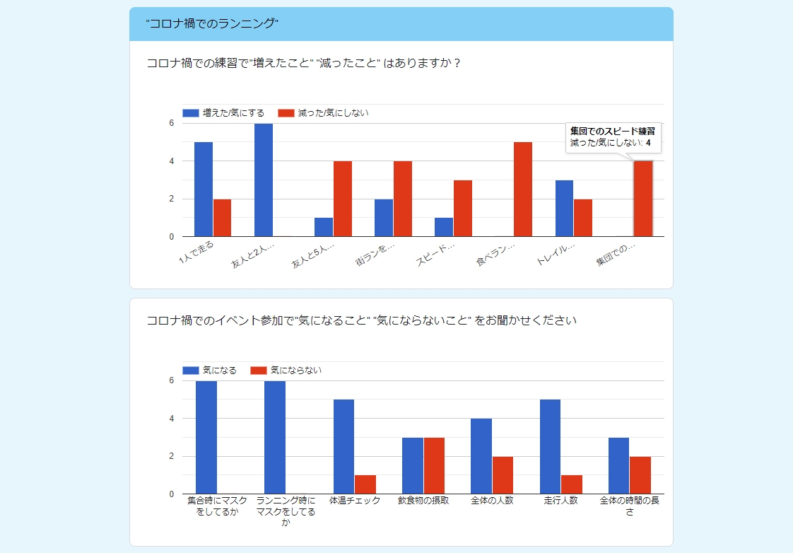 2021年5月 RUN+独自アンケート