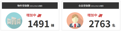 2021/4/16現在の物件・会員登録数