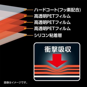 三層のPET層が各層で衝撃を吸収し、外部からの衝撃や、傷から液晶画面を守ります。ハードな使用が想定される耐衝撃カメラに適した性能です。※本製品は液晶画面への衝撃をやわらげるものであり、液晶画面が破損しないことを保証するものではありません。
