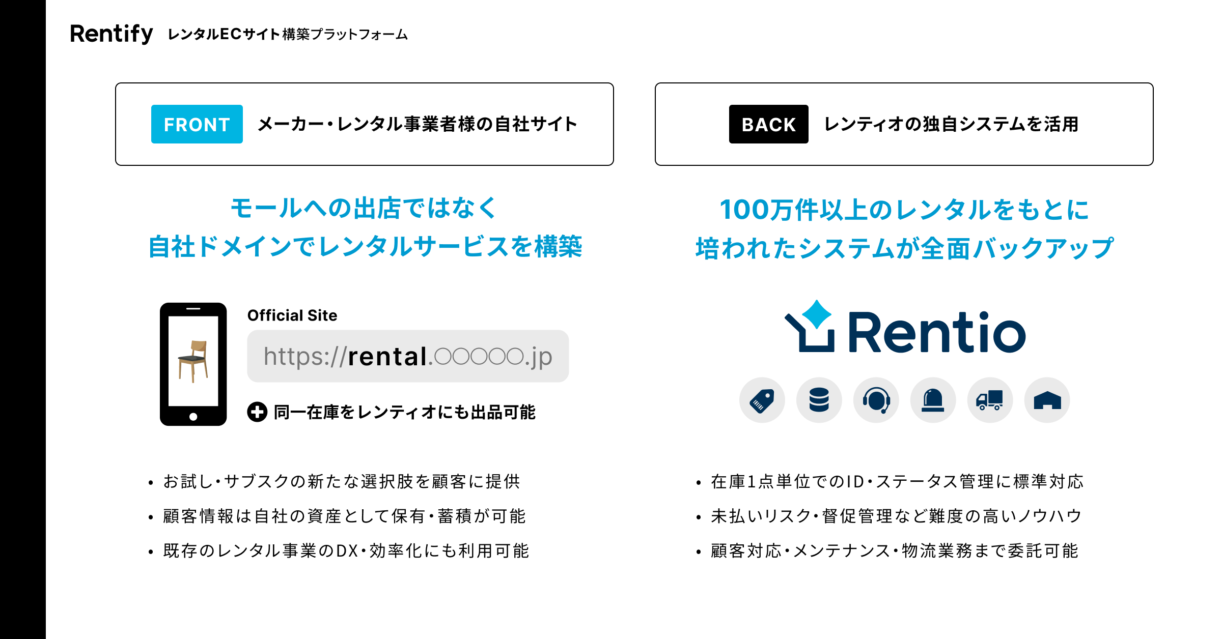 Rentifyとは