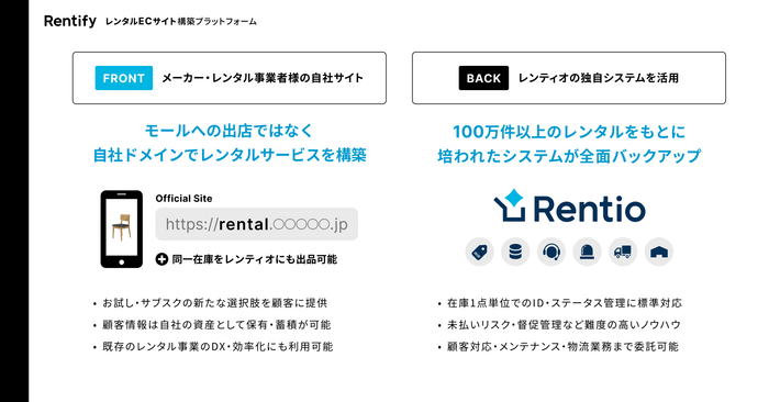 Rentifyとは
