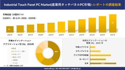 産業用タッチパネルPC市場の市場規模予測および地域別・アプリケーション別分析