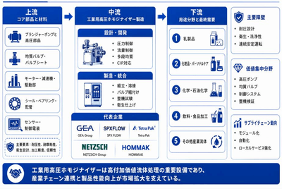 出典：YHリサーチ調査および編集