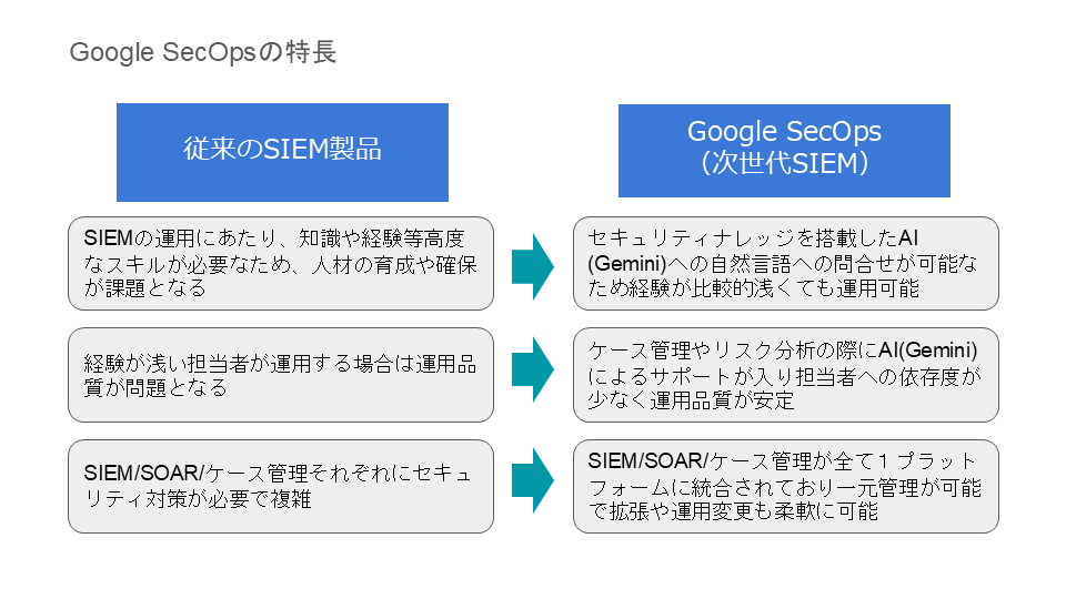 Google SecOpsの特長
