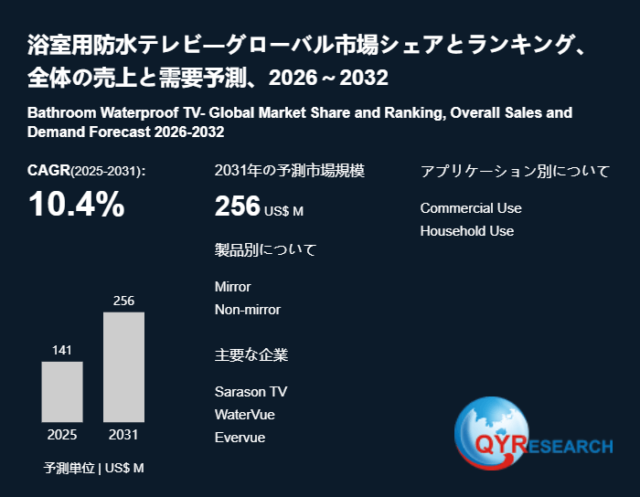 浴室用防水テレビの産業動向:市場規模、生産拠点、需要分析2026