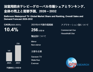 浴室用防水テレビの産業動向：市場規模、生産拠点、需要分析2026