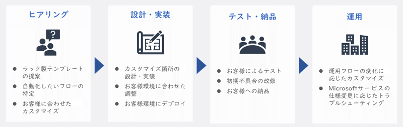 サービスフロー