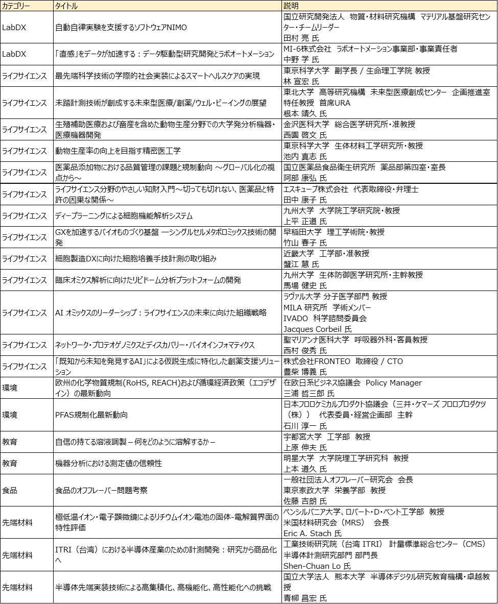 追加動画リスト