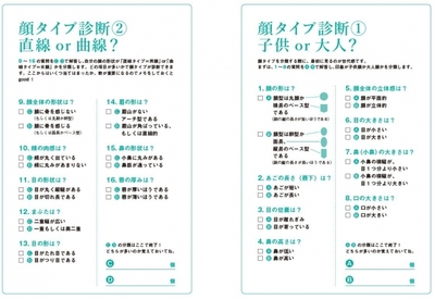 16の質問事項に答えていくだけで、どのタイプに該当するかがわかります