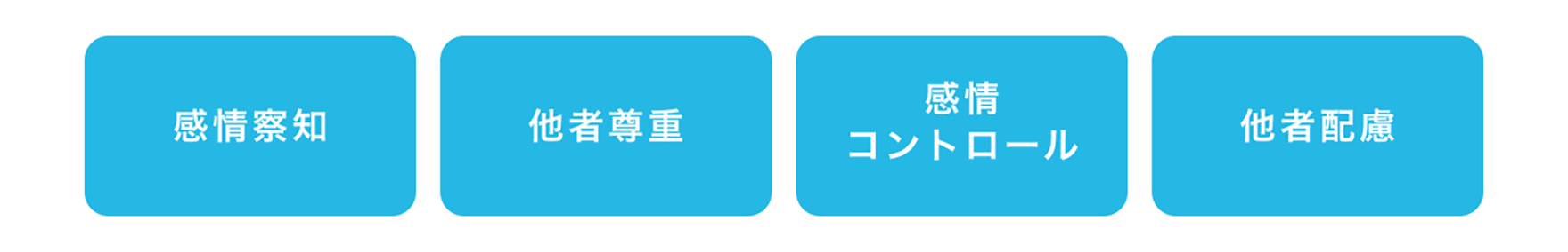 共感スキル 4つの因子