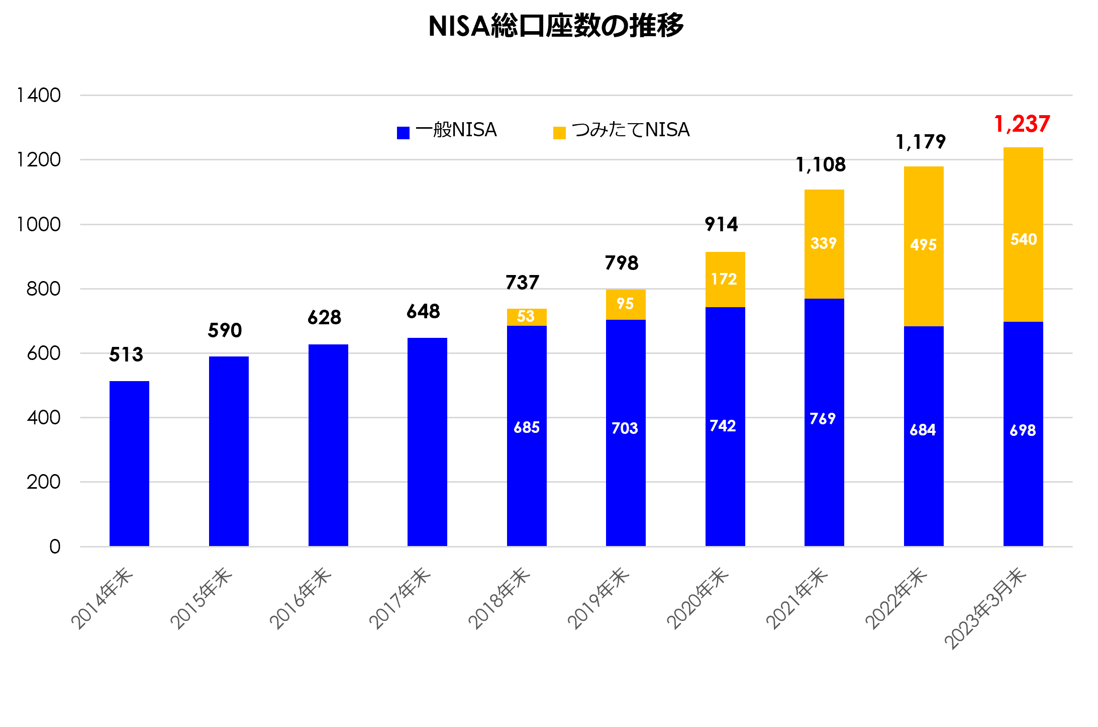 約3,000万人、日本の総人口の1/4がポイント運用ユーザー