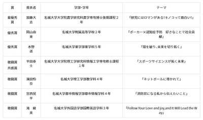 ciJ12igSj0UW65hGNyja.jpg?w=940&h=940