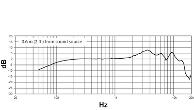 周波数特性・スーパーカーディオイド