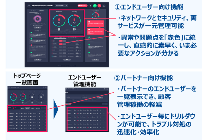 「Prime ConnectONE(R)」の新ダッシュボードイメージ