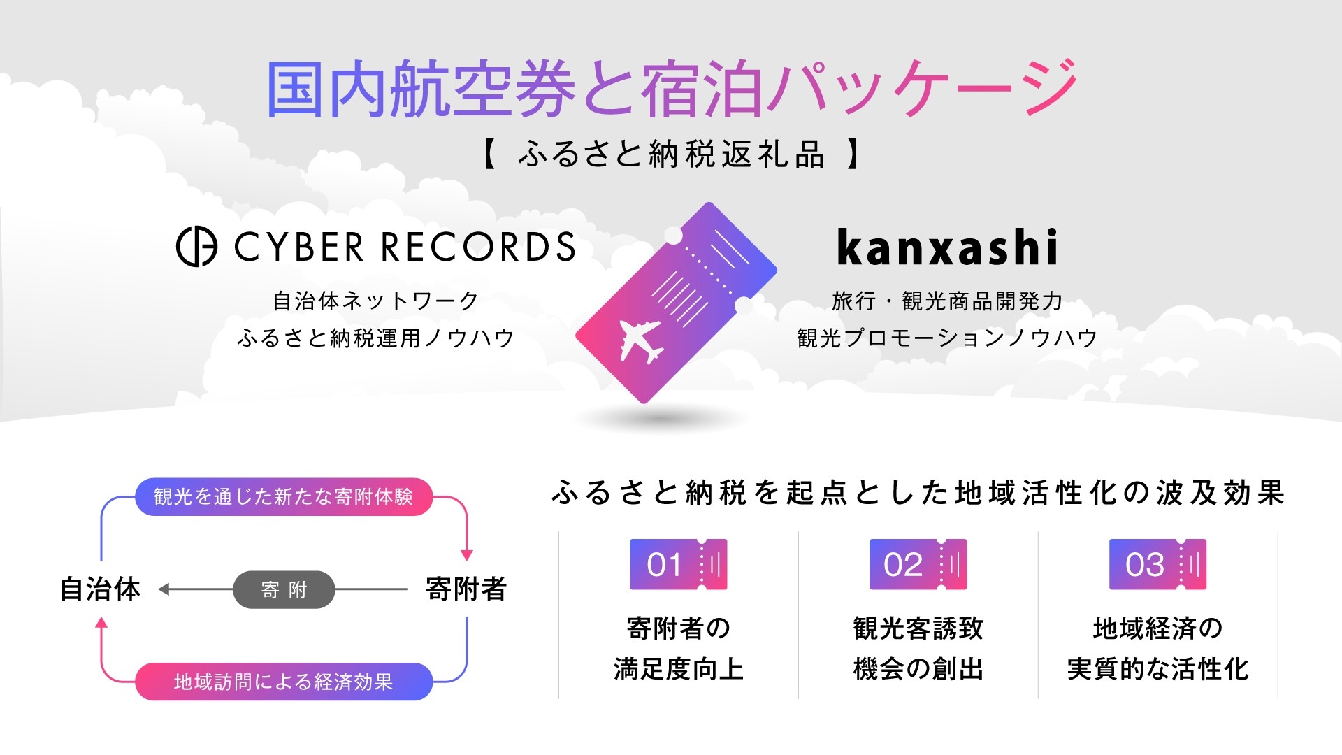 【株式会社サイバーレコード】『持続可能な稼げる地域』作りをデジタルのチカラでサポートする「株式会社かんざし」とふるさと納税を活用した観光誘致・地域活性化で業務提携を開始