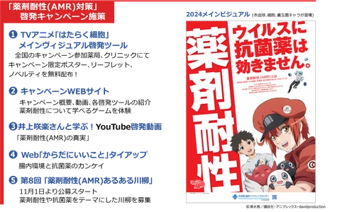 11月は「薬剤耐性(AMR)対策推進月間」 2024年度も啓発キャンペーンを実施