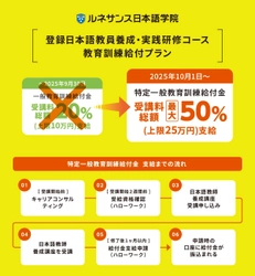 ルネサンス日本語学院「日本語教師養成講座」が 教育訓練給付制度「特定一般教育訓練」の指定講座に認定