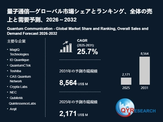 量子通信市場戦略レポート2026：競合状況、成長要因、投資リスク
