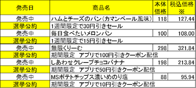ミニストップ総選挙立候補商品リスト②