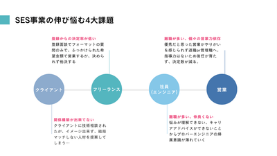 抜粋：『SESスキル講義』ACWEB説明提案資料_2023