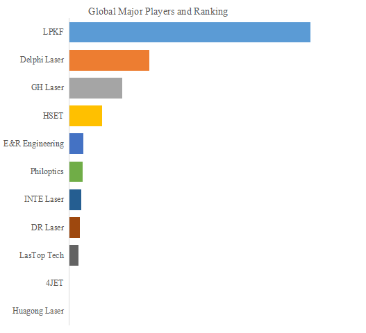 図. 世界の高精度TGVレーザー装置市場におけるトップ11企業のランキングと市場シェア(2024年の調査データに基づく;最新のデータは、当社の最新調査データに基づいている)