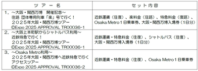近鉄電車で行く！２０２５年大阪・関西万博ツアーを発売！
