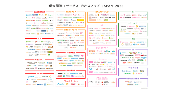 保育関連ITサービス カオスマップ JAPAN 2023