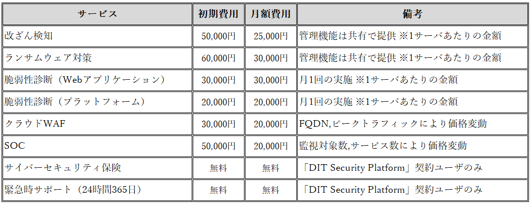 「DIT Security Platform」の対象製品及び価格