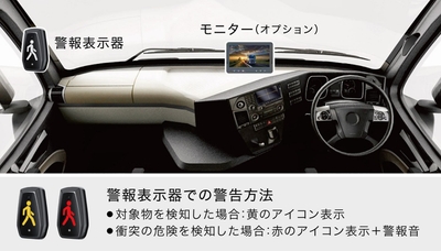 警報表示器の取り付けと警報