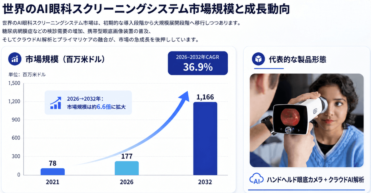 人工知能視力検査システムマーケットリサーチ：調査方法・市場動向・業界規模