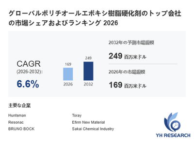 上記の図表／データは、YHResearchの最新レポート「グローバルポリチオールエポキシ樹脂硬化剤のトップ会社の市場シェアおよびランキング 2026」から引用されています。