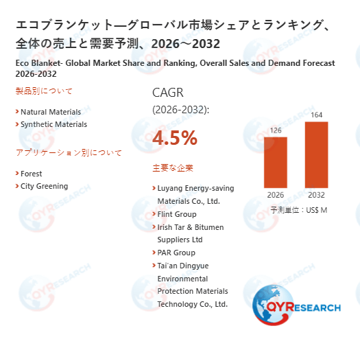 エコブランケット市場規模予測：2032年には164百万米ドルに到達へ
